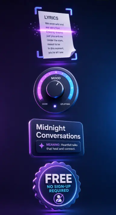 3D-style icons showing AI song name generator features: lyric reading, mood control, title meanings, and free naming.